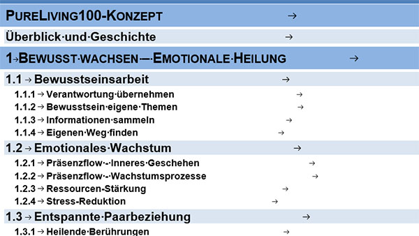 PL100-Pureliving100-Konzept-Datenbank